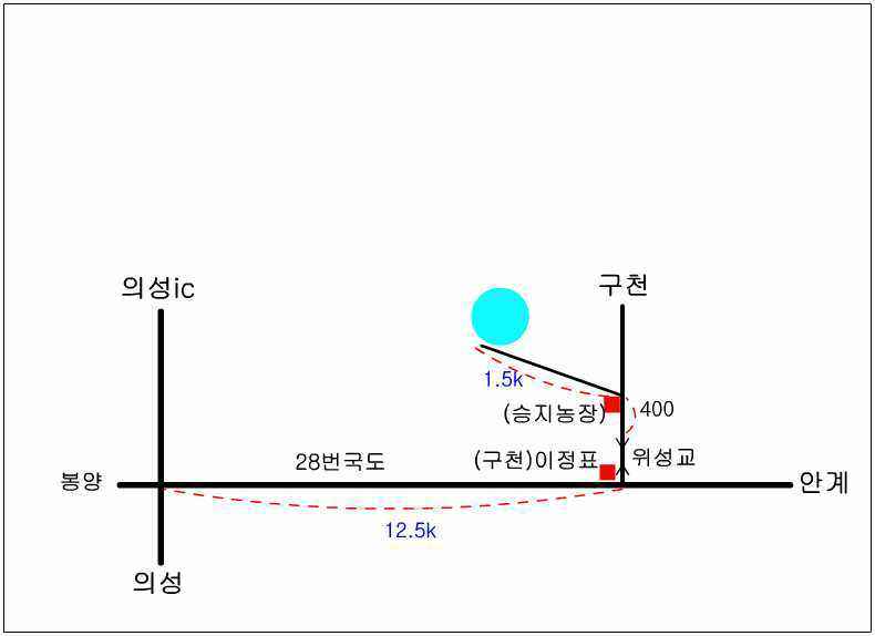 월척자료