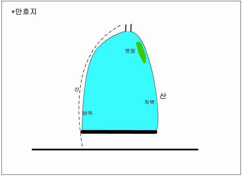 월척자료