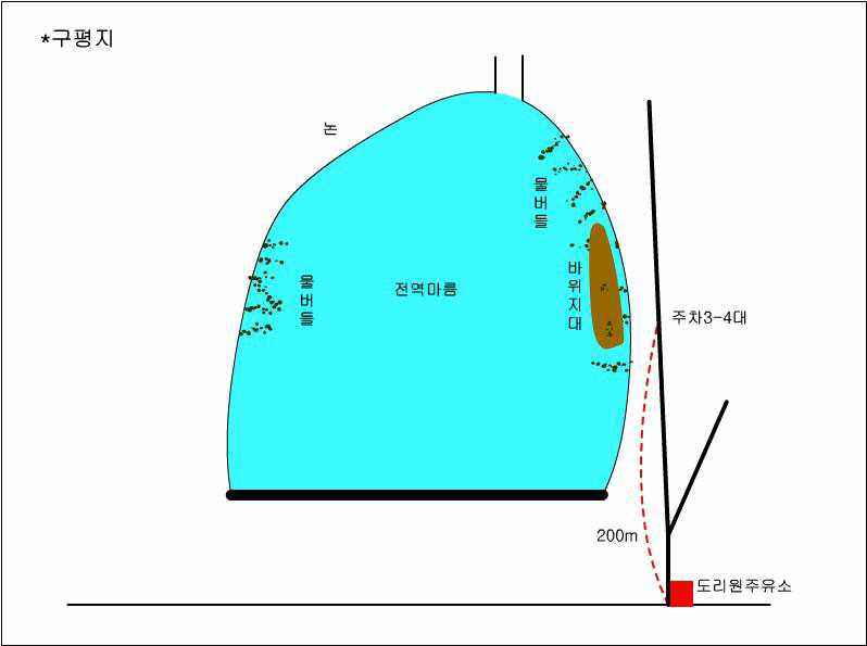 월척자료