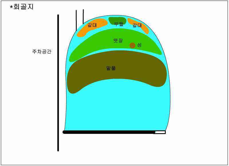 월척자료