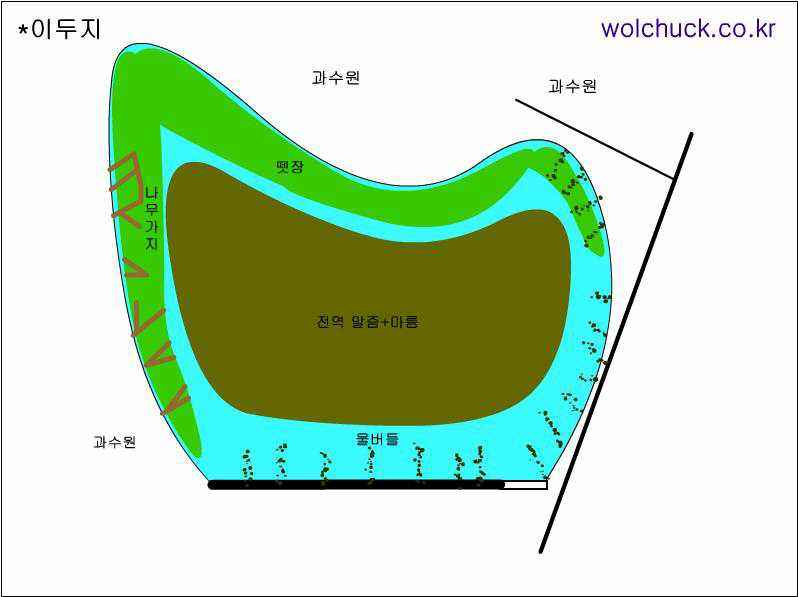 월척자료