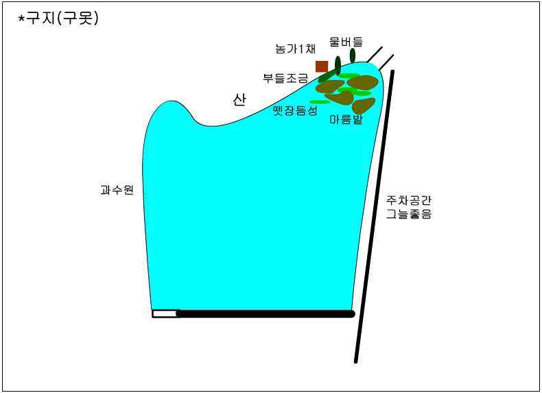 월척자료