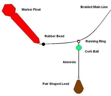 marker-float-diagram[1]_othersqna1019185